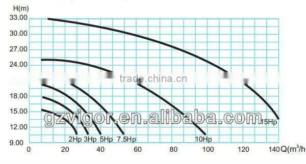 swimming pool brass centrifugal pump