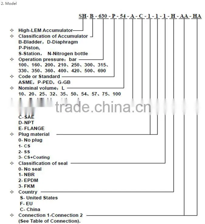 Bladder accumulator hydraulic accumulator