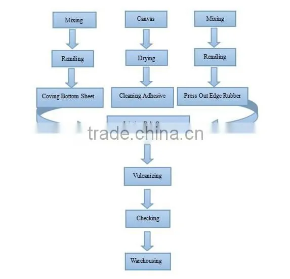 Ultra high strength steel of Steel cord conveyor belt