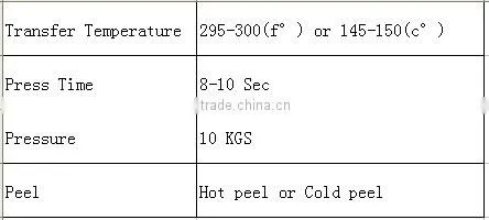 Iron on/Heat transfer letters & numbers