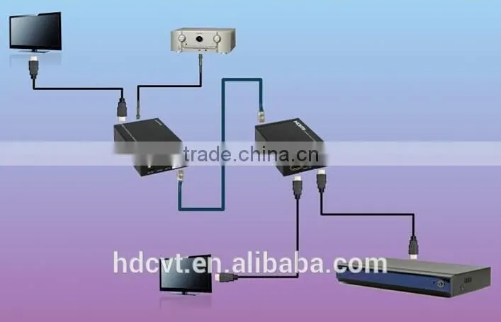 Factory price HDMI baluns Over single 50m/164ft UTP Supports HDMI1.4 with 3D,ARC function