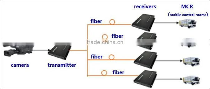 high quality fiber optical to vga