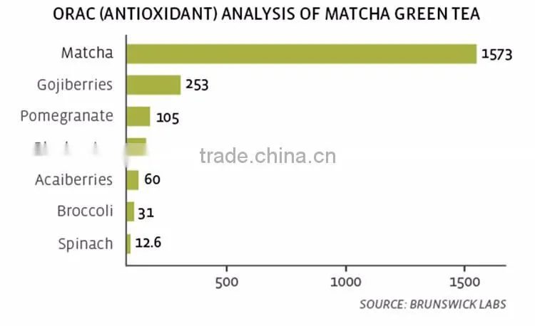 USDA Certified Health Natural Food Color Organic Matcha Green Tea Powder