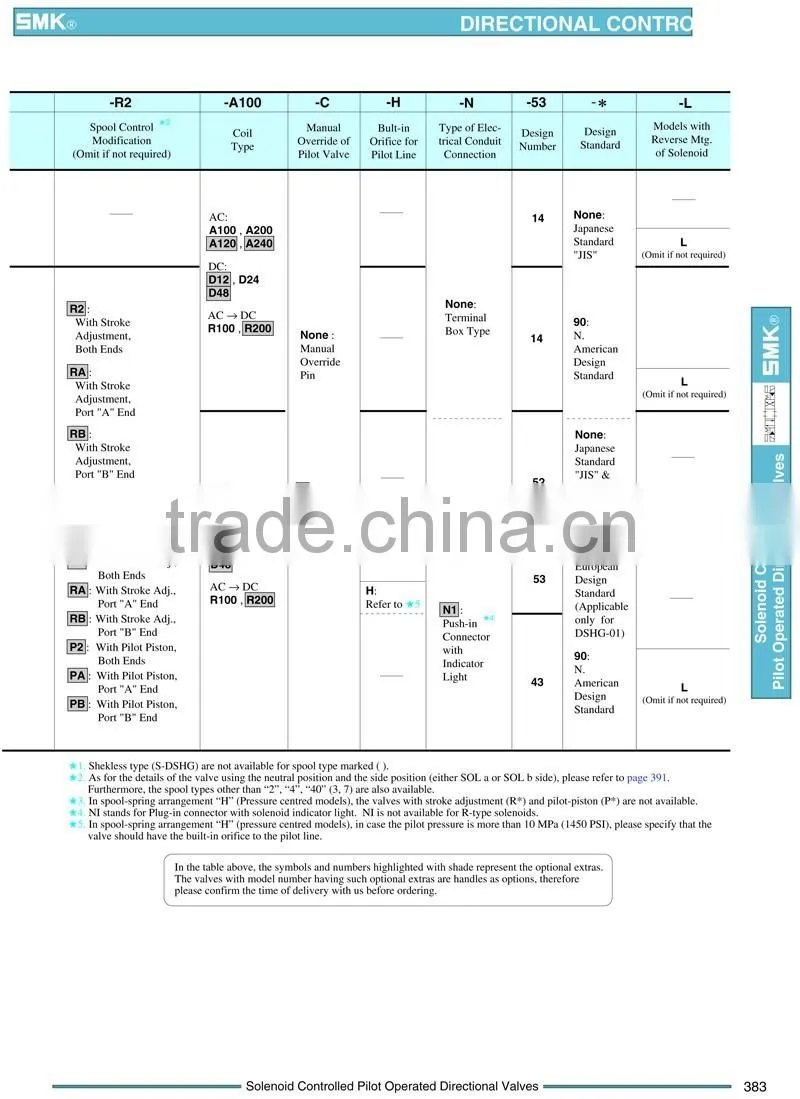 DSHG-04-3C60-A240-N1-50 Yuken Type Hydraulic Solenoid Controlled Pilot Operated Directional Valves