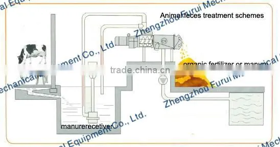 2014 hot sell and high quality poultry manure dewatering machine/chook/pig/cow manure dryer