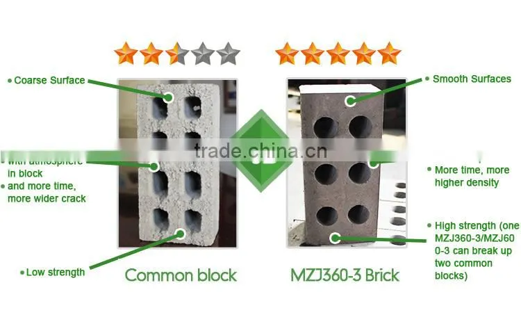 Multi-function Automatic Concrete Hollow Block Machine industrial cement mixer