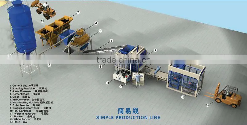 Low price QT8-15C full automatic and hydraulic porous block machine