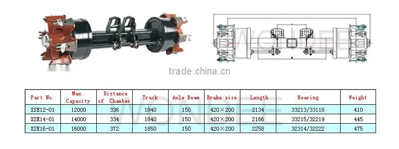 China Factory Truck Suspension Parts 16 Ton Axle