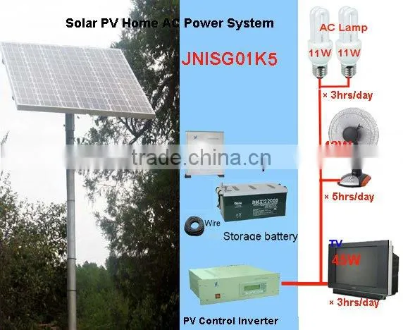 pv system