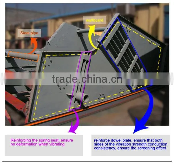 ISO&CE certificate mining vibrating screen equipment