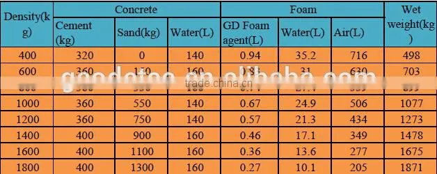 2016 new design foam concrete clc brick machine
