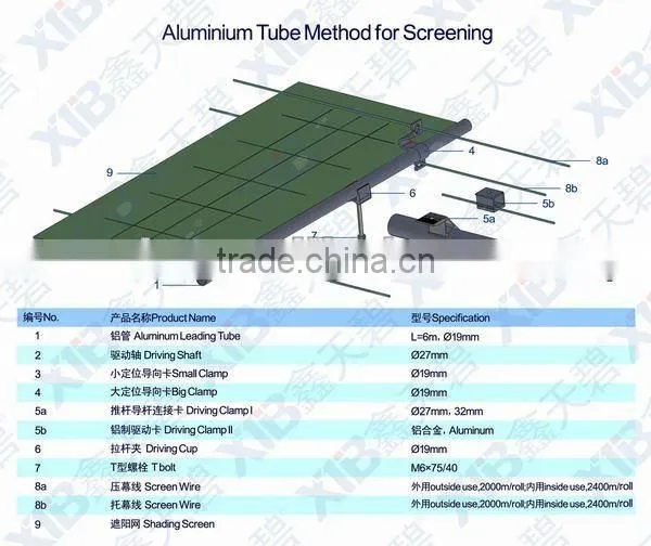 Driving cup of greenhouse shading system