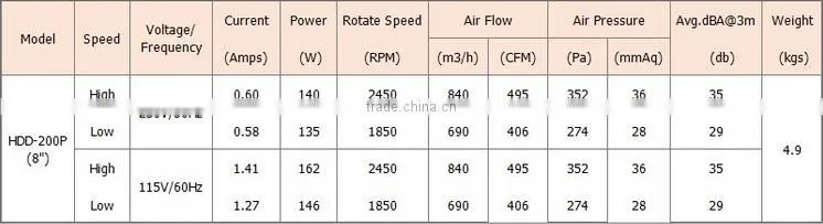 HDD-200P 8" dc silent inline duct fan blower
