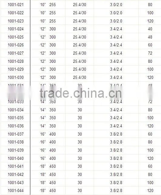 T.C.T Saw Blades KBD-08