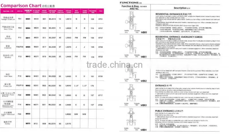2016 Hot Sale Hotel Commercial Zinc Alloy Lever Door Mortise Handle Locks Body Set