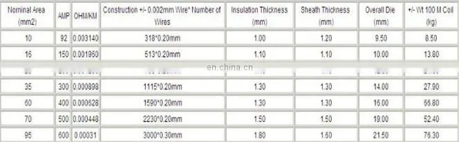 rubber insulation and sheath aluminum welding cable 50mm 70mm