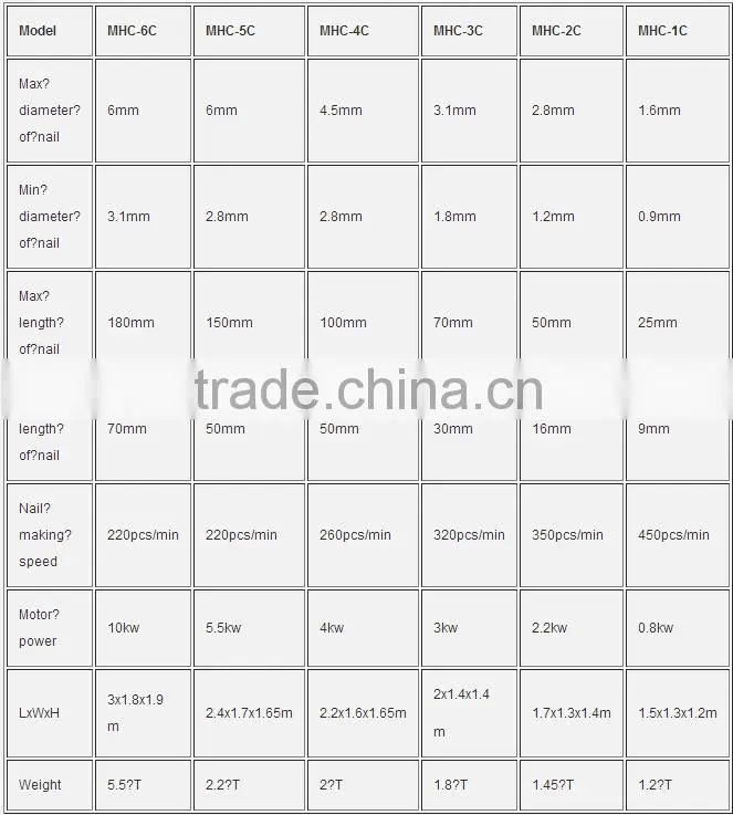 Common Construction Nail Making Machine with low price