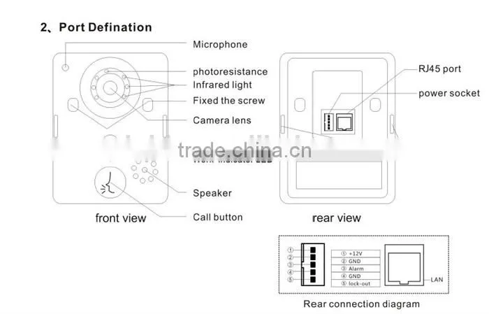 Smash hit video wireless door bell with 110 degree angle lens,supports wifi remote viewing and answering via app on smartphone