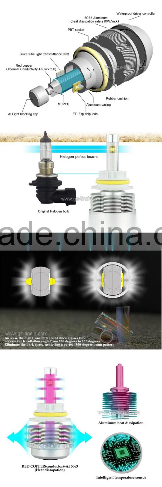 New upgrade 30W 12V 30W 3600LM car led light for toyota innova