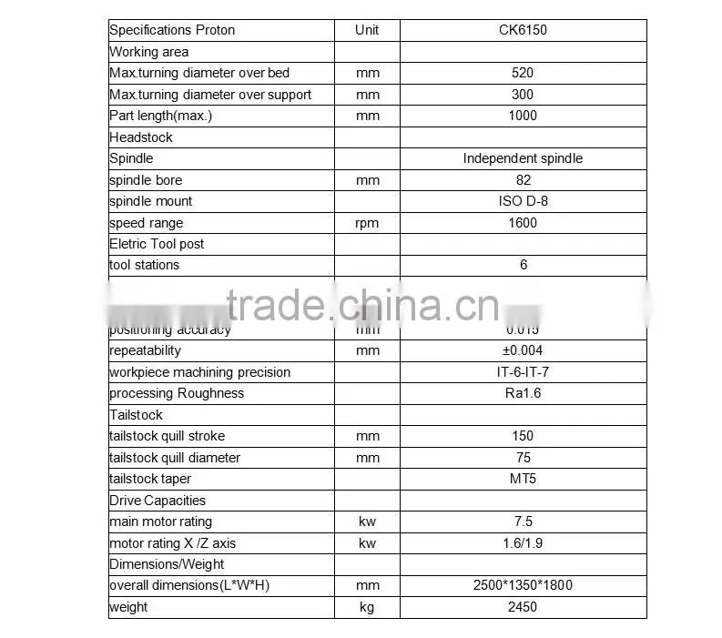 CK6150 tipos de tornos para torno mecanico