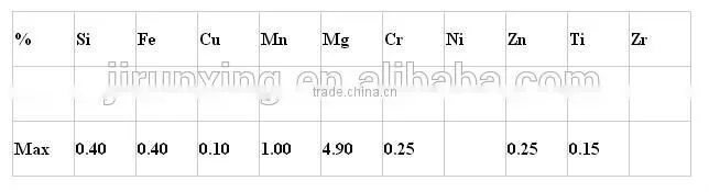 China 1060 round aluminium tubes supplier