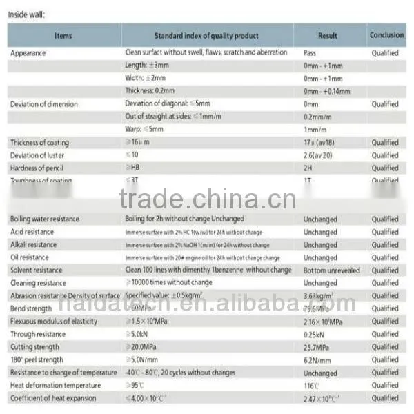 exterior wall new decorative material for construction/ACP