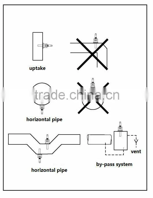 online Conductivity Meter/automatic conversion measurement frequency