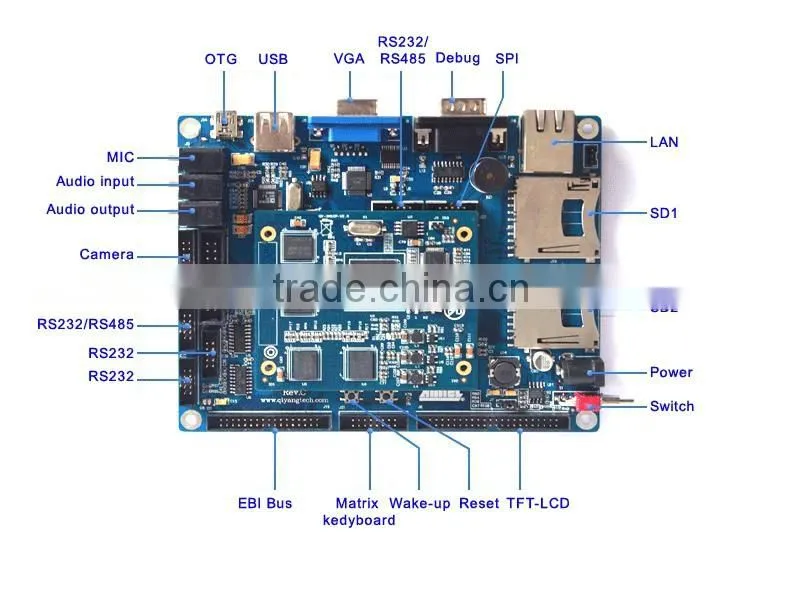 ATMEL AT91SAM9M10 Fanless ARM Embedded Board Support Linux