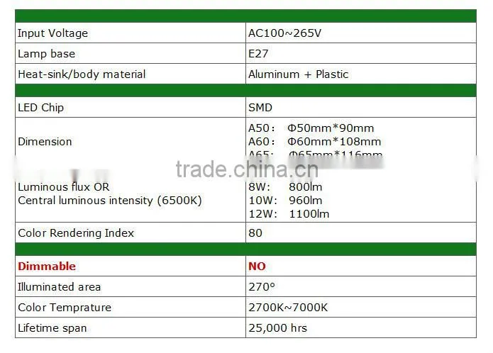 Aluminum plastic A60 LED bulb lamp light 8W SMD LED