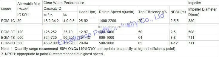 Ash centrifugal slurry pump