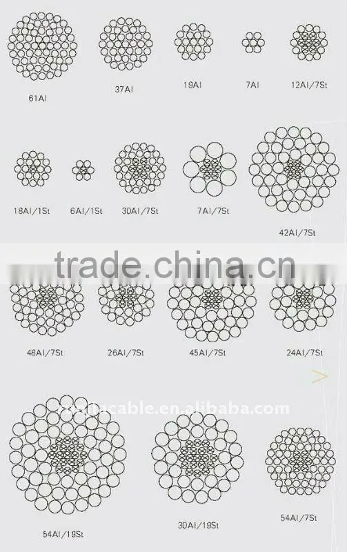 telegraph pole electric pole used AAC all aluminum cable