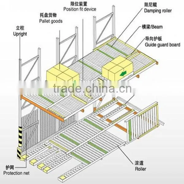 Economical lean pipe FIFO flow rack