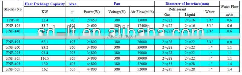 Air Cooled Condenser for Refrigeration system,Condensing Units parts