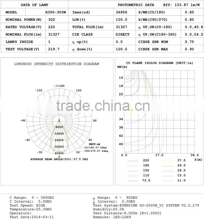 300W LED Hight Bay 300W LED High Bay Light & 300W LED High Bay