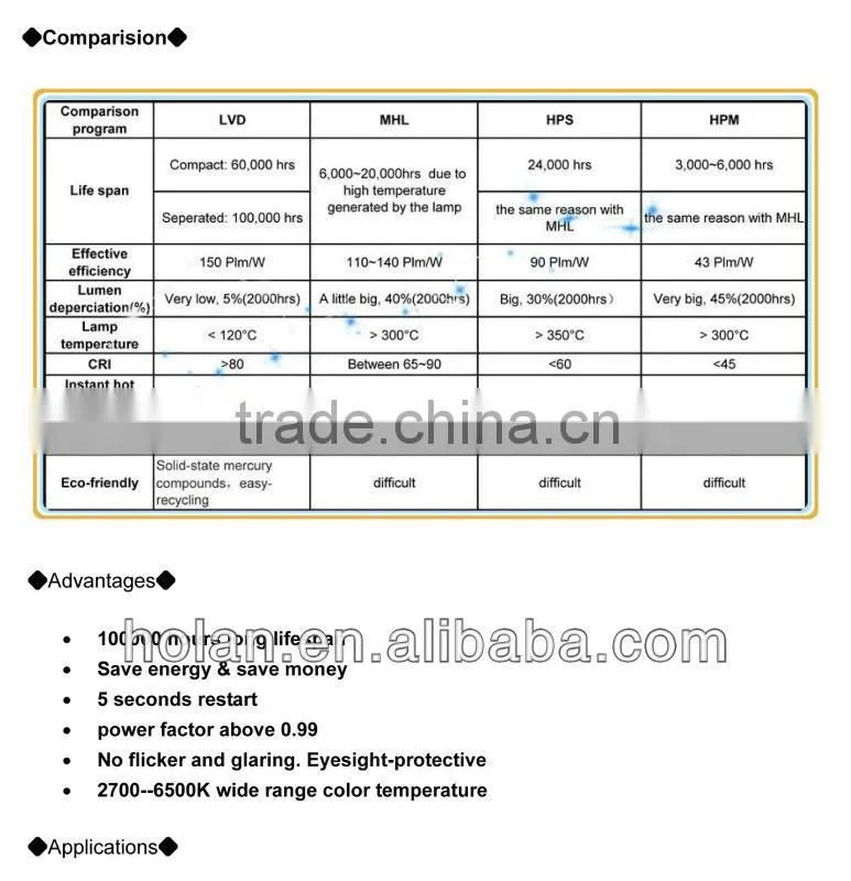 60 Watt magnetic induction energy-saving flood light