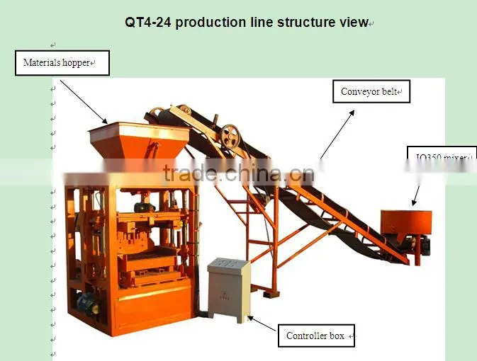 CE Standard QT4-24 Semi Automatic Block Machine