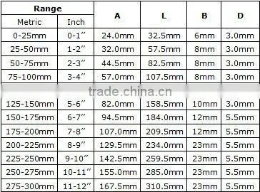 electronic digital outside micrometer