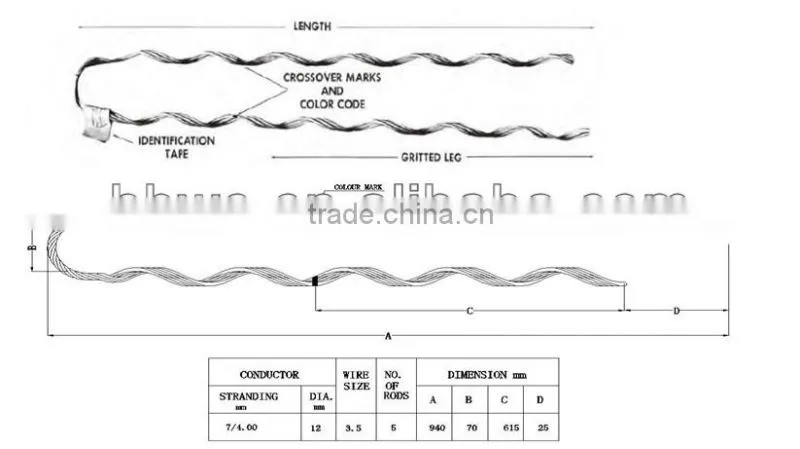 preformed tension clamp for ADSS/OPGW fitting