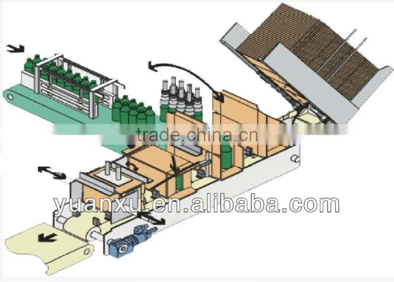 YK-ZX03 Automatic wrap around case/carton packer