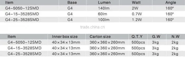 12V LED G4 Bulb with 3528 SMD