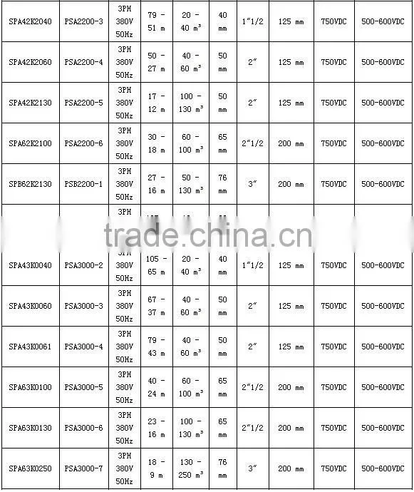 High quality new price solar water pump for agriculture