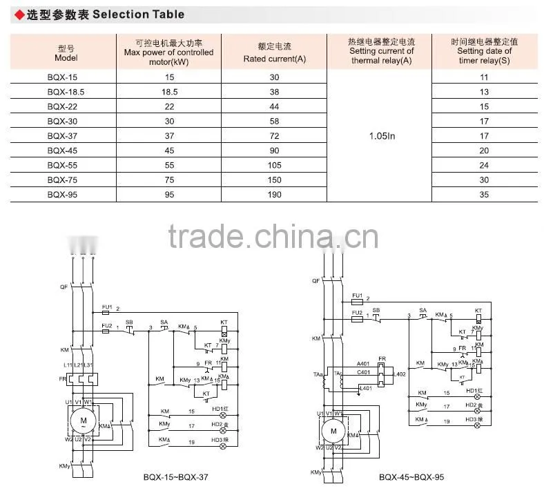 BQX exploison proof star-delta reduced voltage starter