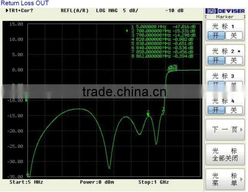 4G LTE antenna IEC female connector filter IEC (FIL-790IEC-3)