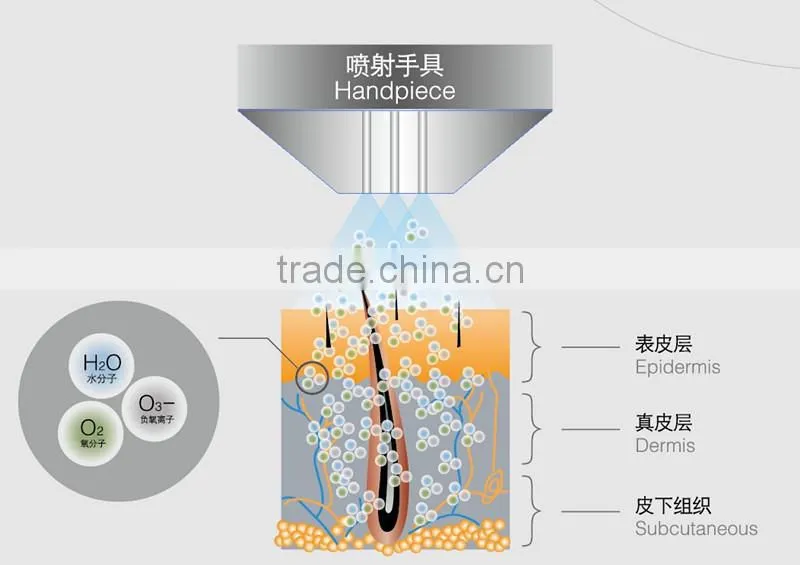 2014 CE approval newest skin whitening water&oxygen jet machine