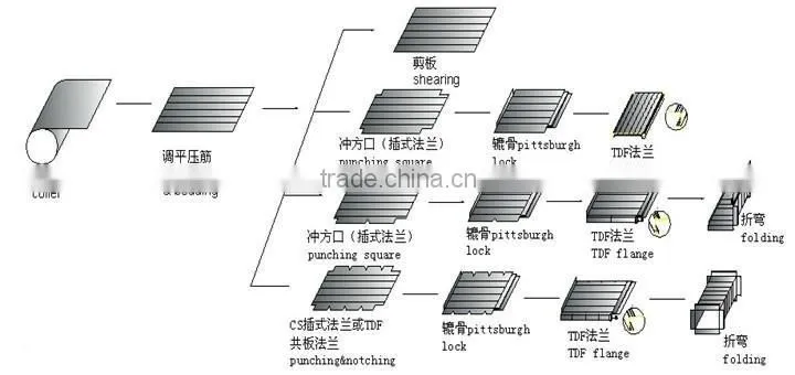 Comifo Rectangle Duct Line V
