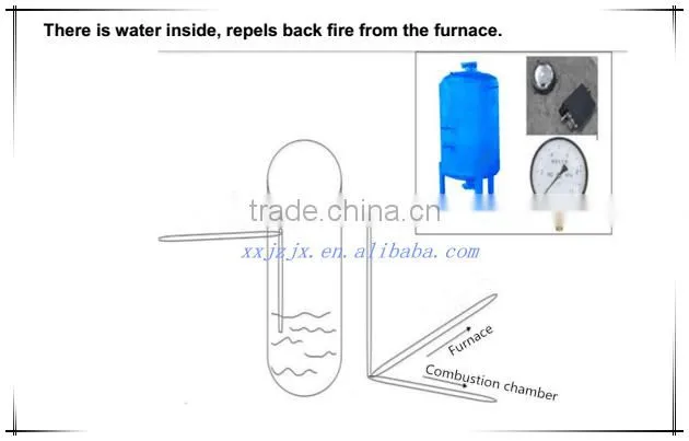 Hot Selling! Scrap Tire Pyrolysis Plant/ Scrap Plastic Recycling Machine/ Waste Tires Pyrolysis Machinery