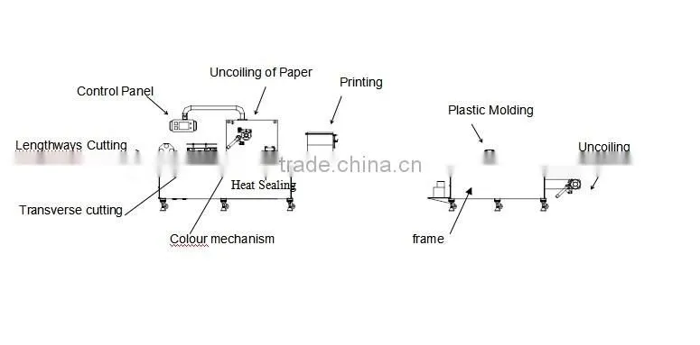Injection Needle Soft Plastic Blister Packaging Machine