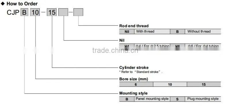 SMC Type CJP Series Single Acting Pin Cylinder