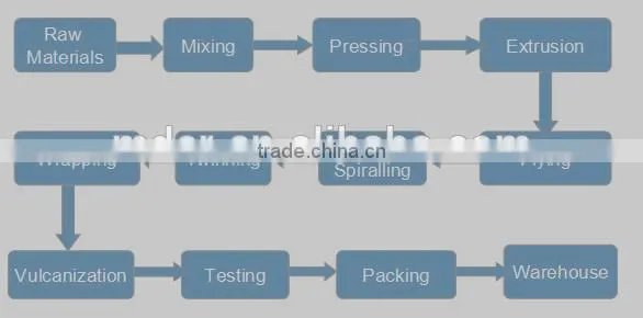 MDER jet wash hose of hot water braided hose