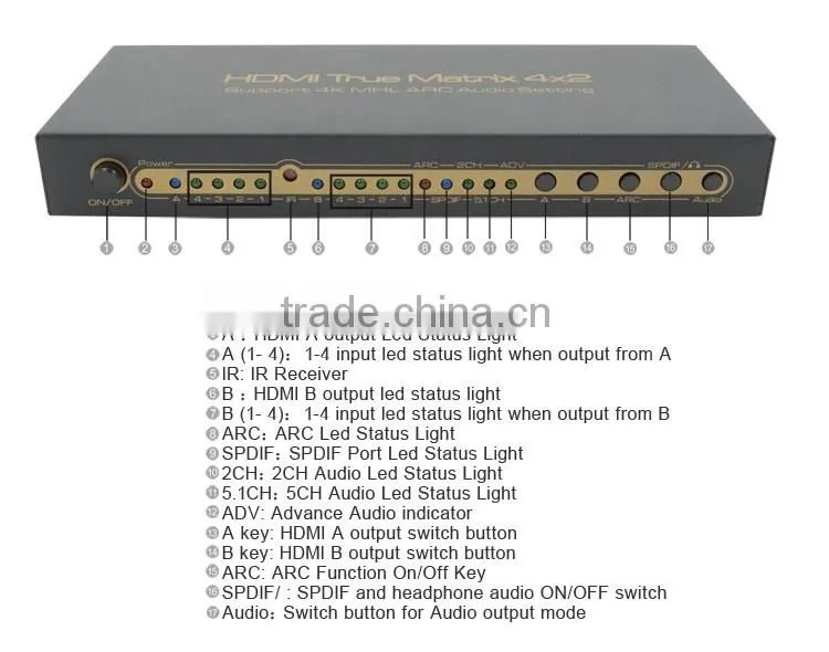 LM-HD402 HDMI Matrix 4 in 2 out Support Optical Audio